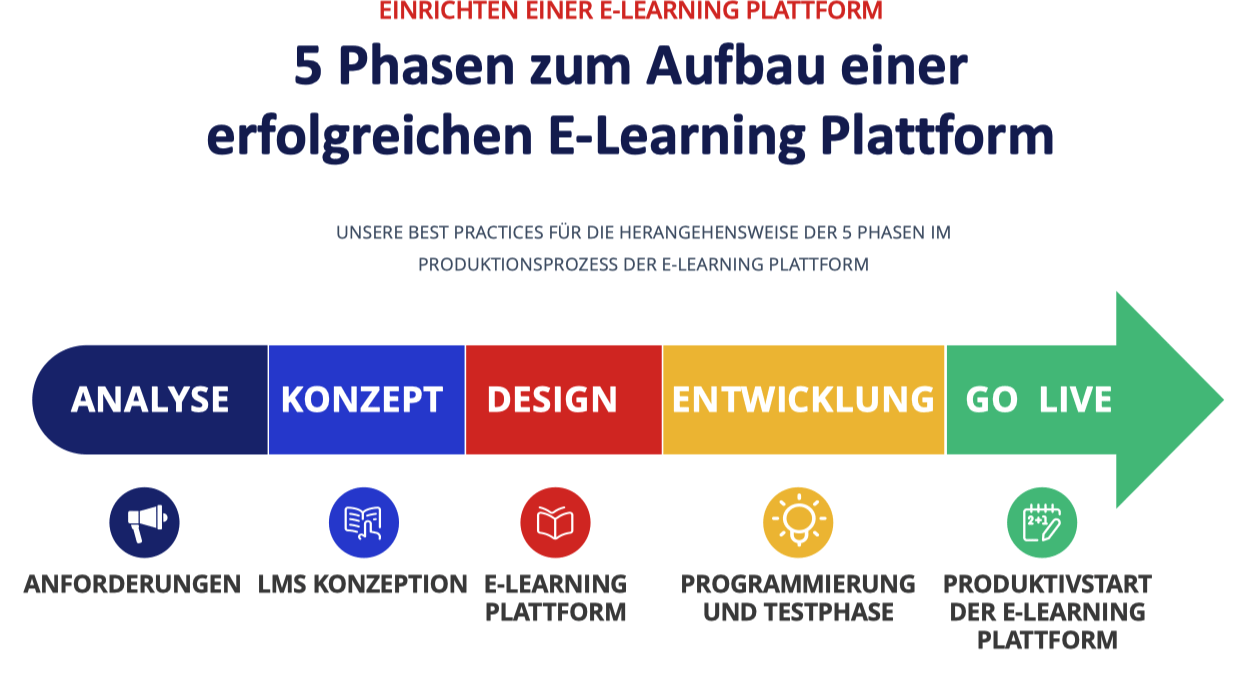 PREGA DESIGN LMS 2022-01-11 15-44-31