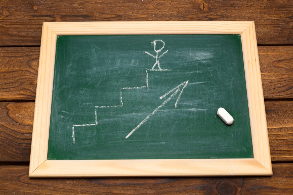 Die Lernkurve verstehen: Was sie für den L&D-Erfolg von Unternehmen bedeutet 2 Die Lernkurve verstehen: Was sie für den L&D-Erfolg von Unternehmen bedeutet